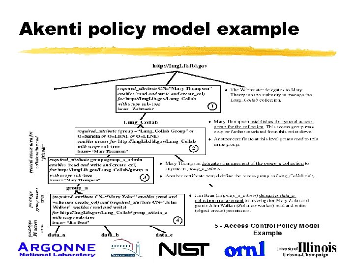 Akenti policy model example 
