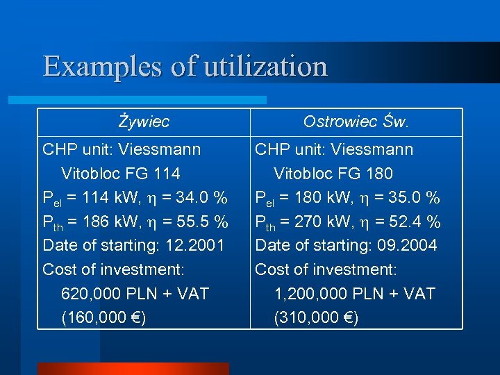 Examples of utilization Żywiec CHP unit: Viessmann Vitobloc FG 114 Pel = 114 k.