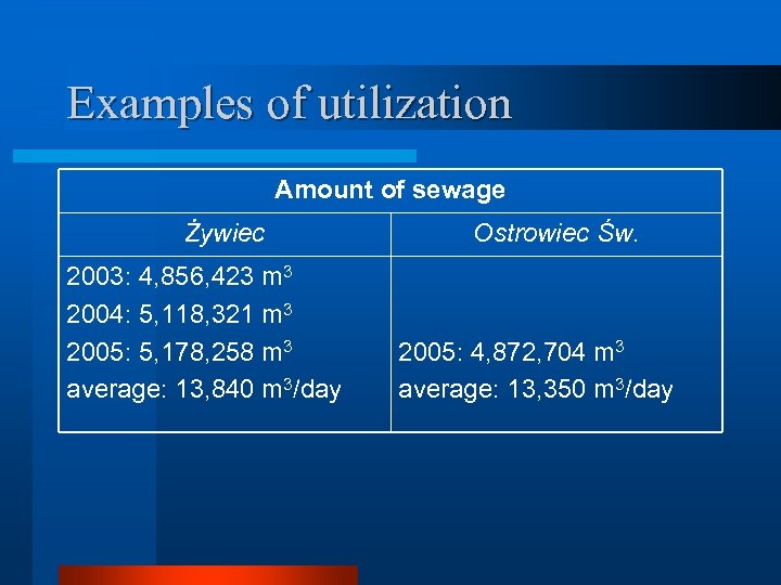 Examples of utilization Amount of sewage Żywiec 2003: 4, 856, 423 m 3 2004: