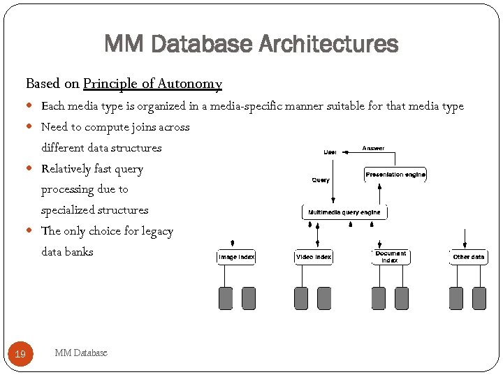 MM Database Architectures Based on Principle of Autonomy Each media type is organized in