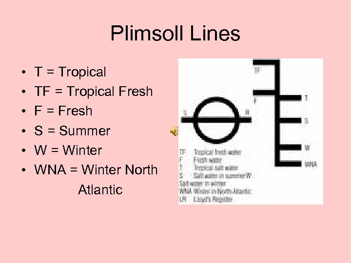 Plimsoll Lines • • • T = Tropical TF = Tropical Fresh F =