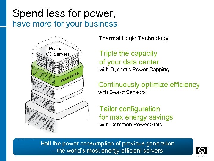 Spend less for power, have more for your business Thermal Logic Technology Pro. Liant