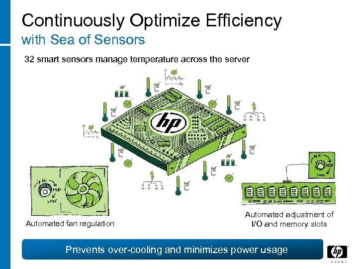 Continuously Optimize Efficiency with Sea of Sensors 32 smart sensors manage temperature across the