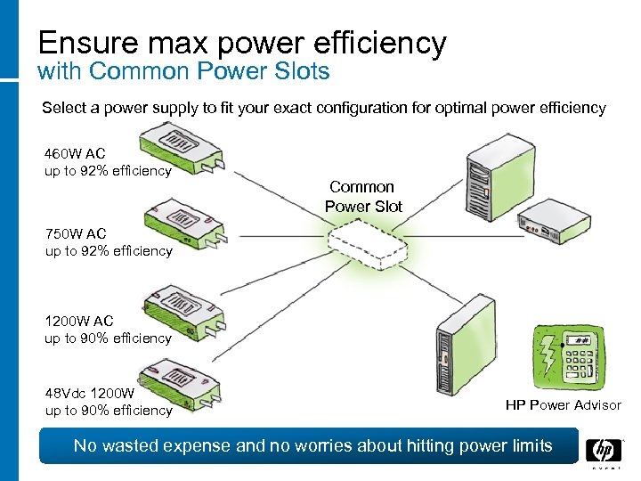 Ensure max power efficiency with Common Power Slots Select a power supply to fit