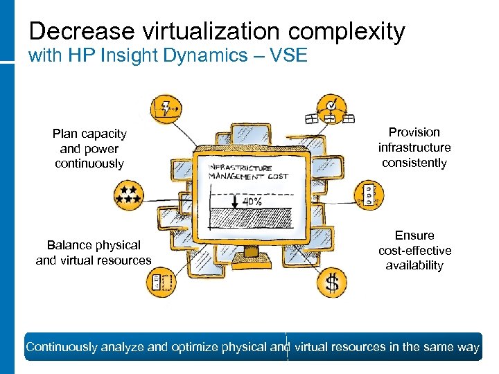 Decrease virtualization complexity with HP Insight Dynamics – VSE Plan capacity and power continuously