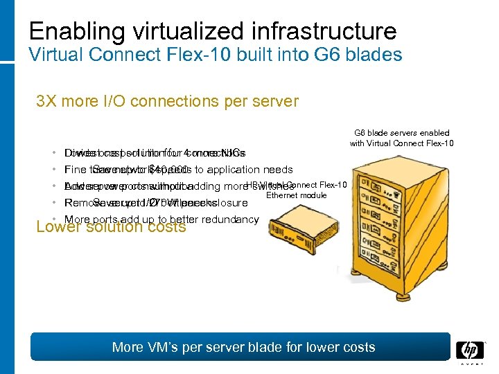Enabling virtualized infrastructure Virtual Connect Flex-10 built into G 6 blades 3 X more