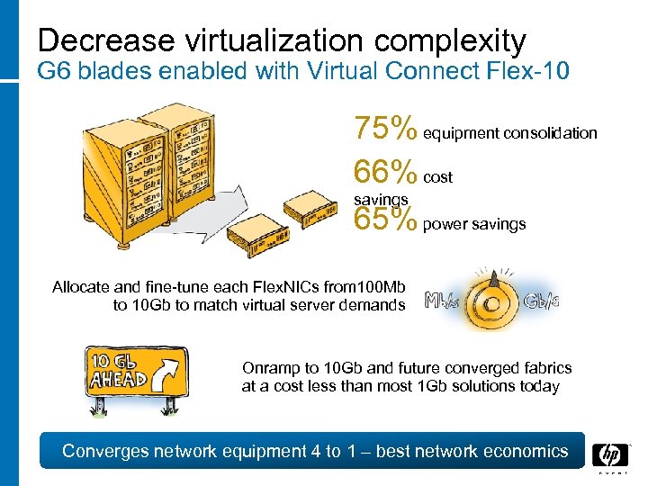 Decrease virtualization complexity G 6 blades enabled with Virtual Connect Flex-10 75% equipment consolidation