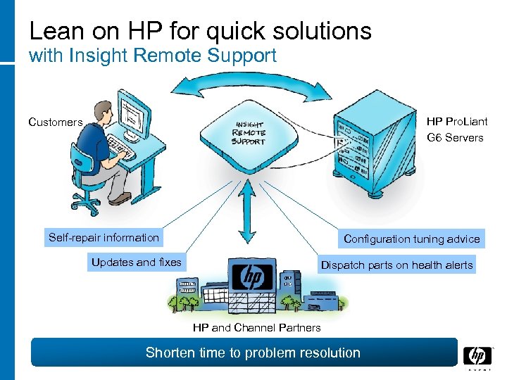 Lean on HP for quick solutions with Insight Remote Support HP Pro. Liant G
