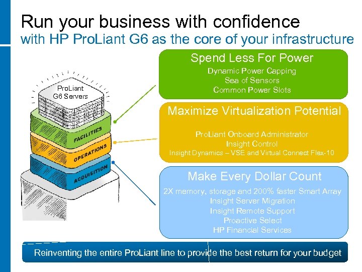 Run your business with confidence with HP Pro. Liant G 6 as the core