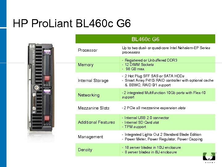 HP Pro. Liant BL 460 c G 6 Processor Up to two dual- or