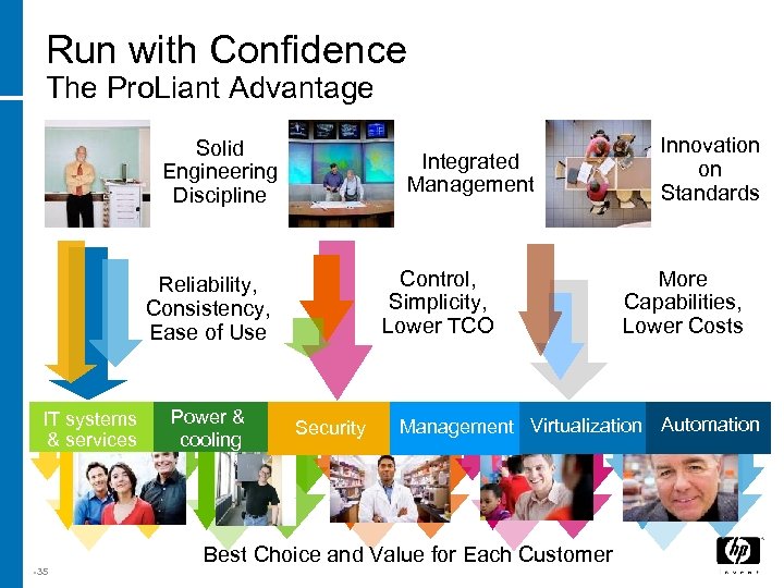 Run with Confidence The Pro. Liant Advantage Solid Engineering Discipline Integrated Management Control, Simplicity,