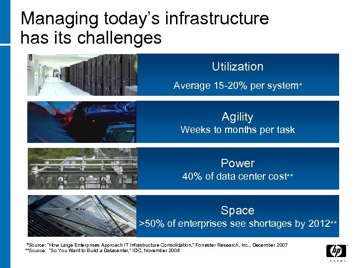 Managing today’s infrastructure has its challenges Utilization Average 15 -20% per system* Agility Weeks