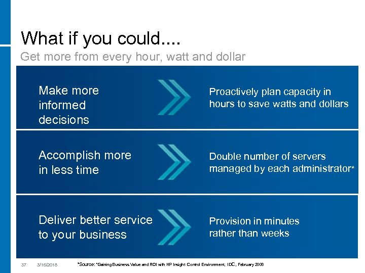 What if you could. . Get more from every hour, watt and dollar Make