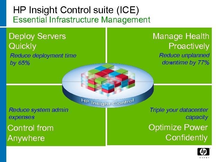 HP Insight Control suite (ICE) Essential Infrastructure Management Deploy Servers Quickly Reduce deployment time