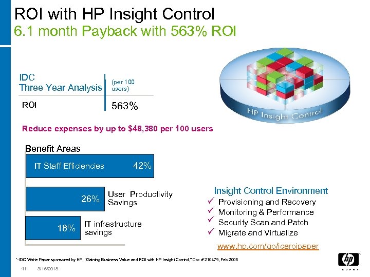 ROI with HP Insight Control 6. 1 month Payback with 563% ROI IDC Three