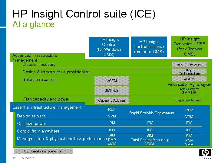 HP Insight Control suite (ICE) At a glance Advanced infrastructure management Disaster recovery HP