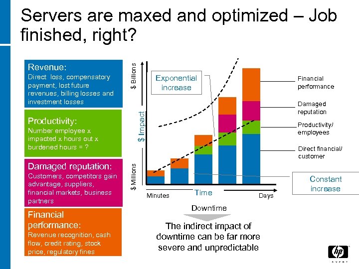 Productivity: Number employee x impacted x hours out x burdened hours = ? Damaged