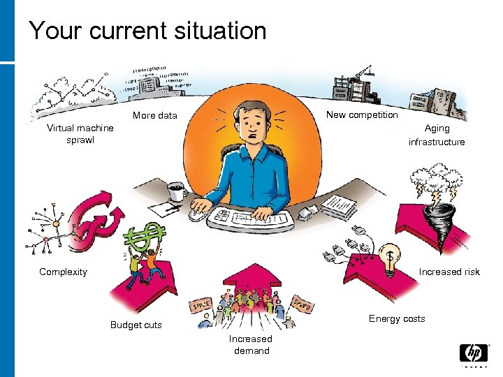 Your current situation New competition More data Aging infrastructure Virtual machine sprawl Complexity Increased