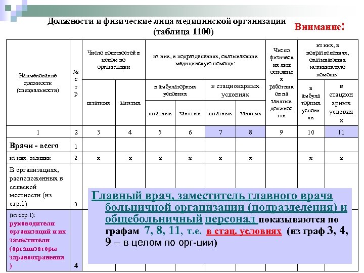 Отчеты медицинских учреждений. Таблица 1100 форма 30. Годовой отчет медицинской организации. Медицинская статистика отчет. Формы медицинской статистической отчетности.