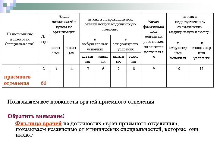 Наименование должности (специальности) 1 приемного отделения Число должностей в целом по организации № стр