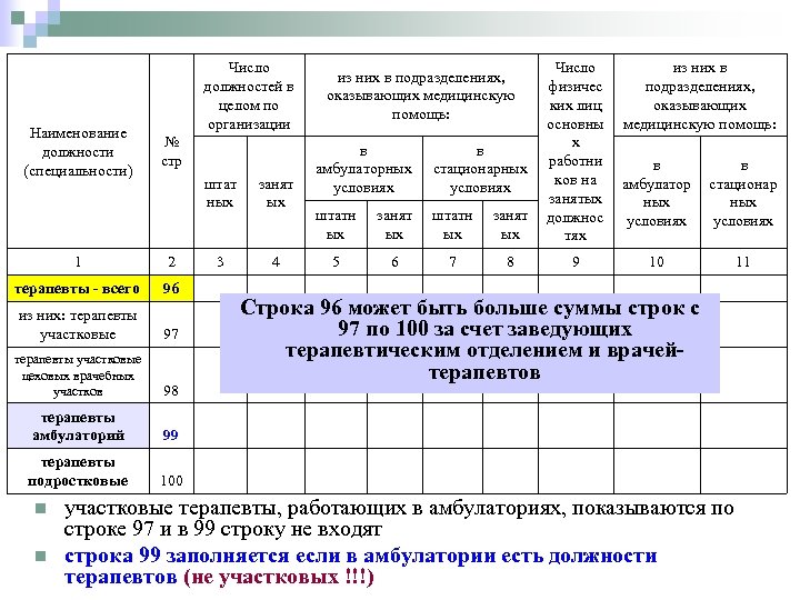 Наименование должности (специальности) Число должностей в целом по организации № стр штат ных занят
