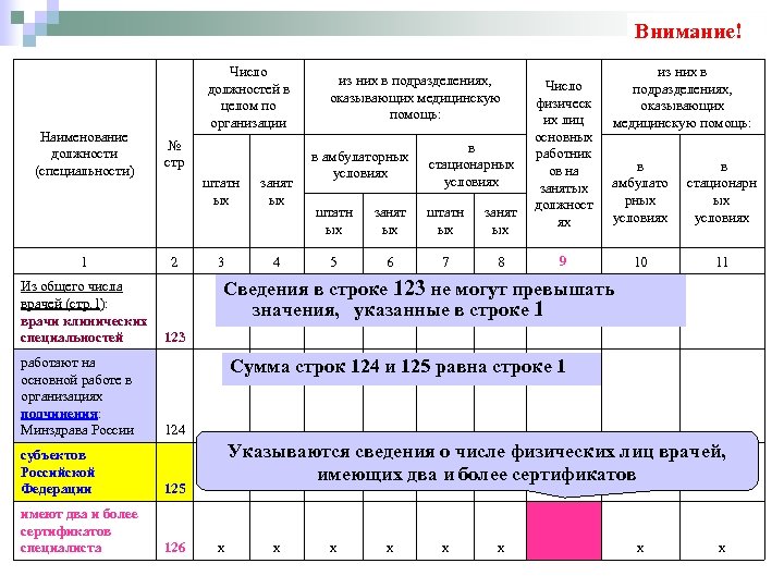 Внимание! Наименование должности (специальности) 1 Число должностей в целом по организации № стр штатн