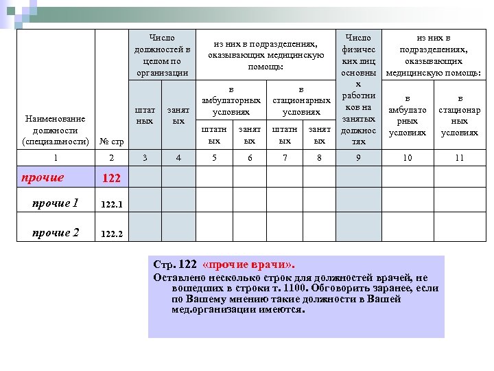 Число должностей в целом по организации штат ных занят ых в амбулаторных условиях в