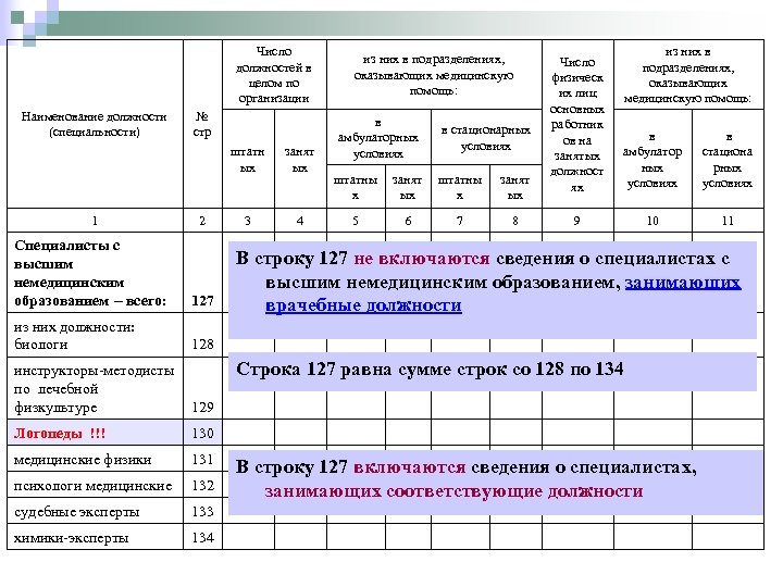 Число должностей в целом по организации Наименование должности (специальности) № стр штатн ых 1