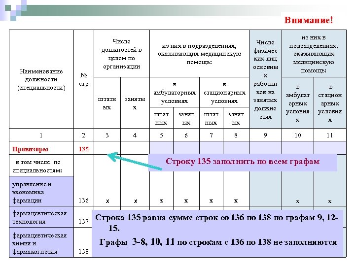 Внимание! Наименование должности (специальности) Число должностей в целом по организации № стр штатн ых