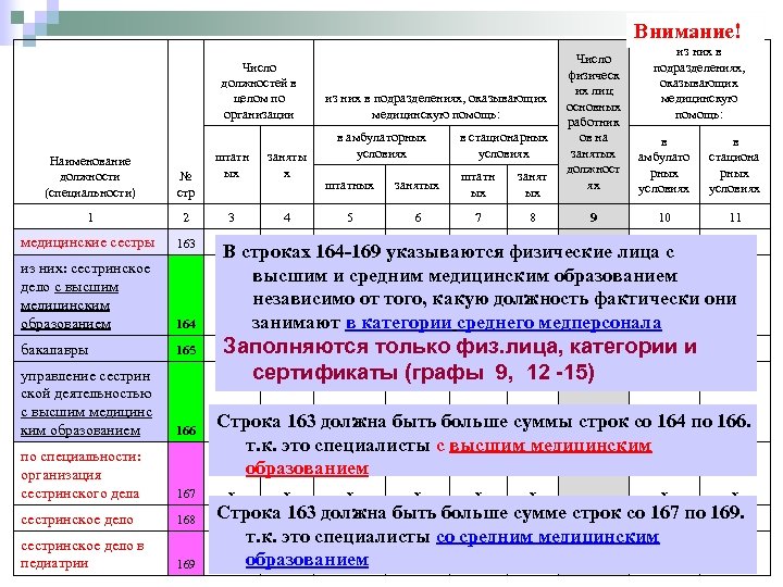 Внимание! Число должностей в целом по организации Наименование должности (специальности) № стр 1 2