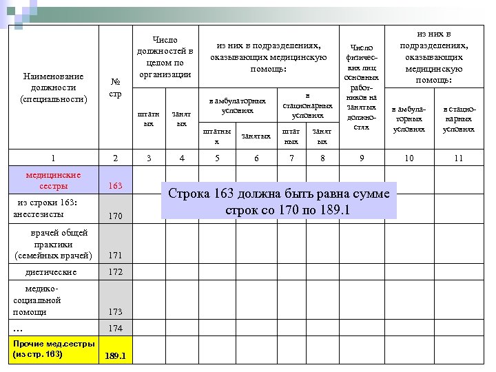 Наименование должности (специальности) № стр Число должностей в целом по организации штатн ых занят