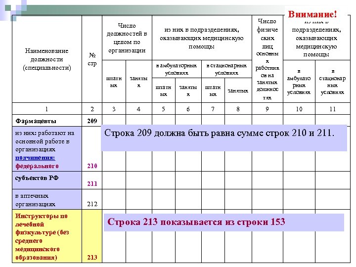 Наименование должности (специальности) № стр Число должностей в целом по организации из них в