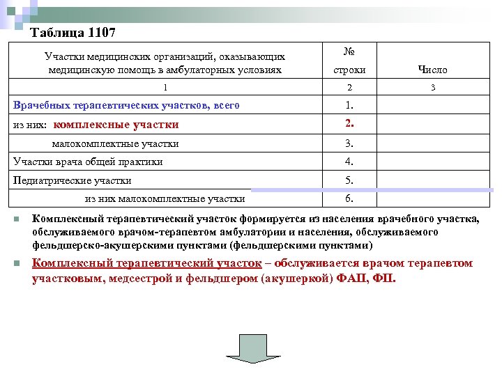 Таблица 1107 № Участки медицинских организаций, оказывающих медицинскую помощь в амбулаторных условиях строки Число