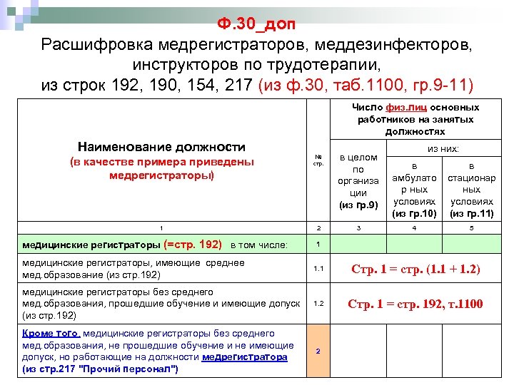 Ф. 30_доп Расшифровка медрегистраторов, меддезинфекторов, инструкторов по трудотерапии, из строк 192, 190, 154, 217