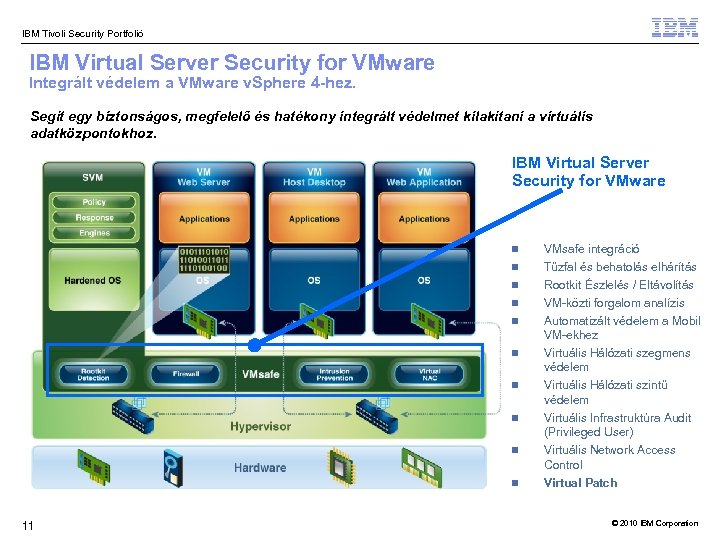 IBM Tivoli Security Portfolió IBM Virtual Server Security for VMware Integrált védelem a VMware