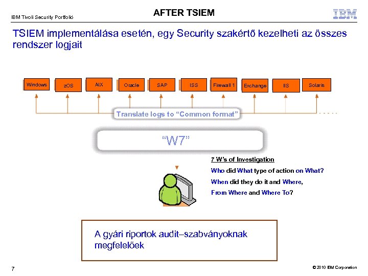 AFTER TSIEM IBM Tivoli Security Portfolió TSIEM implementálása esetén, egy Security szakértő kezelheti az