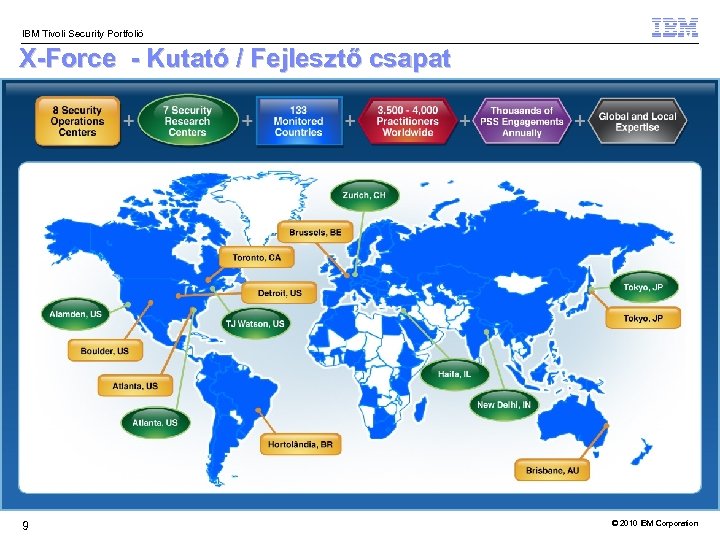 IBM Tivoli Security Portfolió X-Force - Kutató / Fejlesztő csapat 9 © 2010 IBM