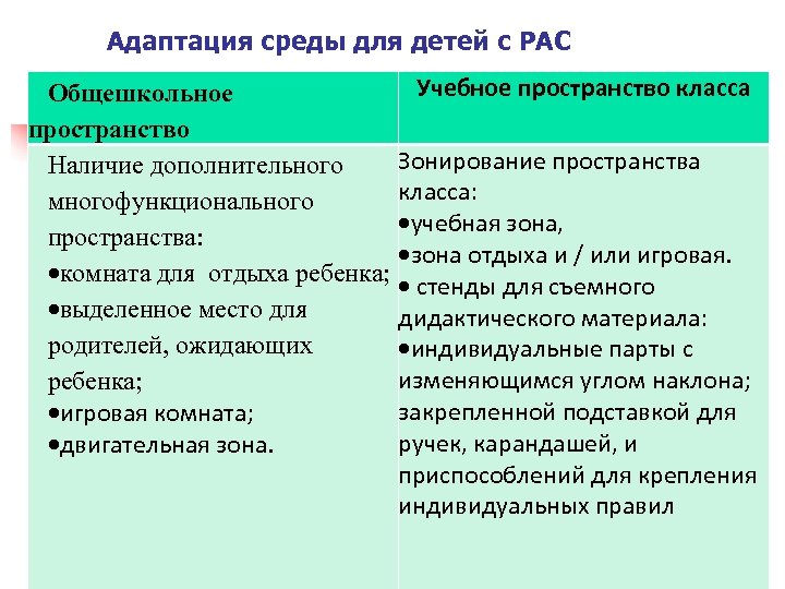 Какие специальные условия. Адаптация детей с рас в ДОУ. Адаптация детей с рас к обучению в школе. Расы адаптация к среде. Адаптация учебного материала для детей с рас.