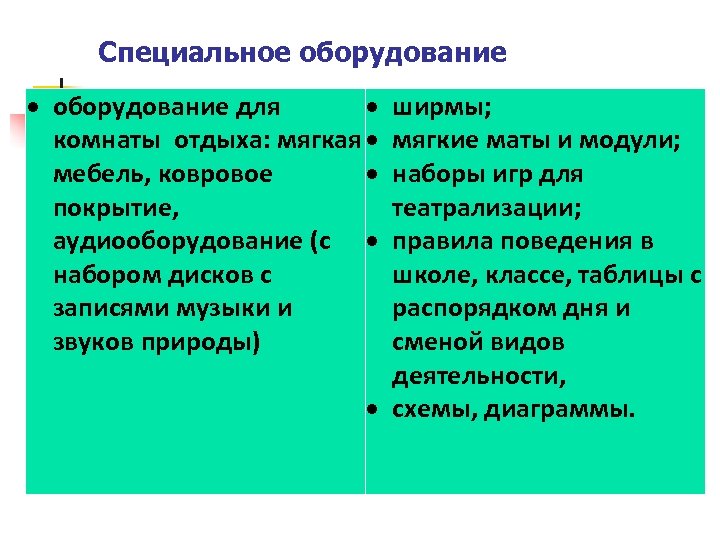 Специальное оборудование для комнаты отдыха: мягкая мебель, ковровое покрытие, аудиооборудование (с набором дисков с