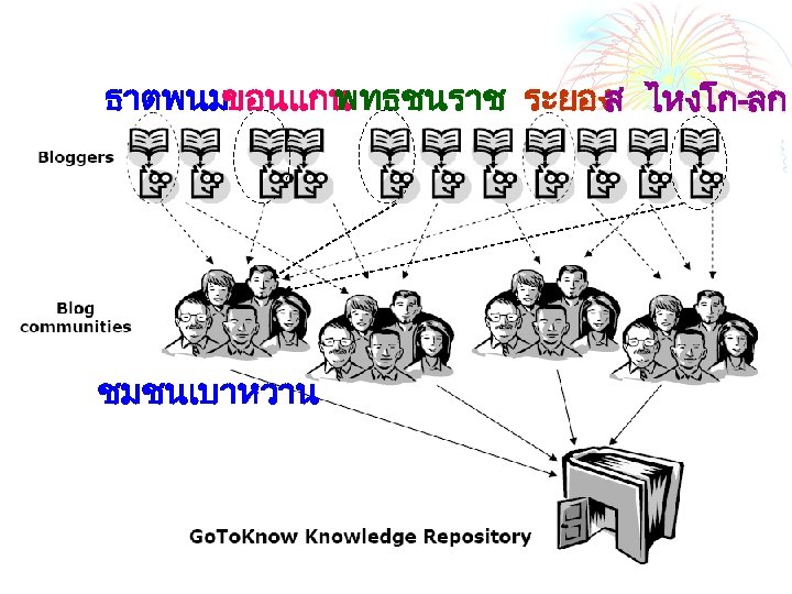 ธาตพนมขอนแกน พทธชนราช ระยอง ไหงโก-ลก ส ชมชนเบาหวาน 