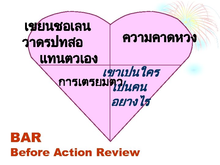 เขยนชอเลน วาดรปทสอ แทนตวเอง ความคาดหวง เขาเปนใคร การเตรยมตว เปนคน อยางไร BAR Before Action Review 