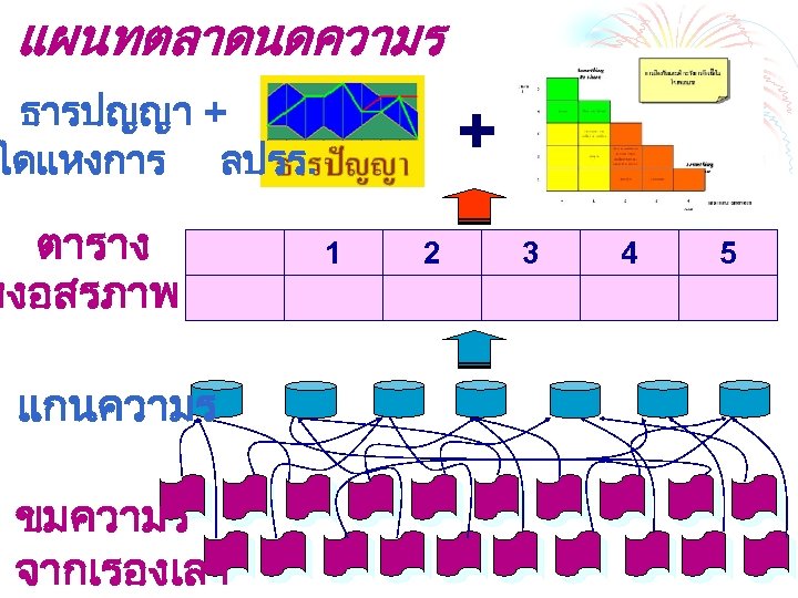 แผนทตลาดนดความร ธารปญญา + ไดแหงการ ลปรร. ตาราง หงอสรภาพ แกนความร ขมความร จากเรองเลา + 1 2 3