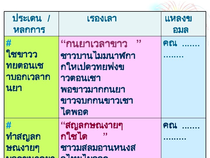 ประเดน / หลกการ # ใชขาวว ทยตอนเช าบอกเวลาก นยา # ทำสญลก ษณงายๆ เรองเลา “กนยาเวลาขาว ”