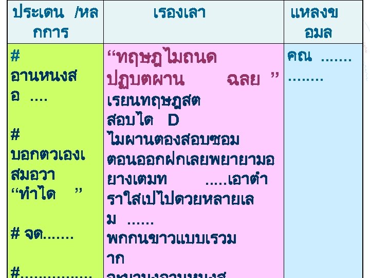 ประเดน /หล เรองเลา แหลงข กการ อมล # คณ. . . . “ทฤษฎไมถนด อานหนงส ปฏบตผาน