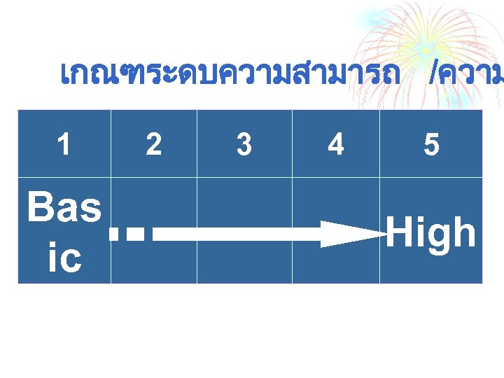 เกณฑระดบความสามารถ /ความ 1 Bas ic 2 3 4 5 High 