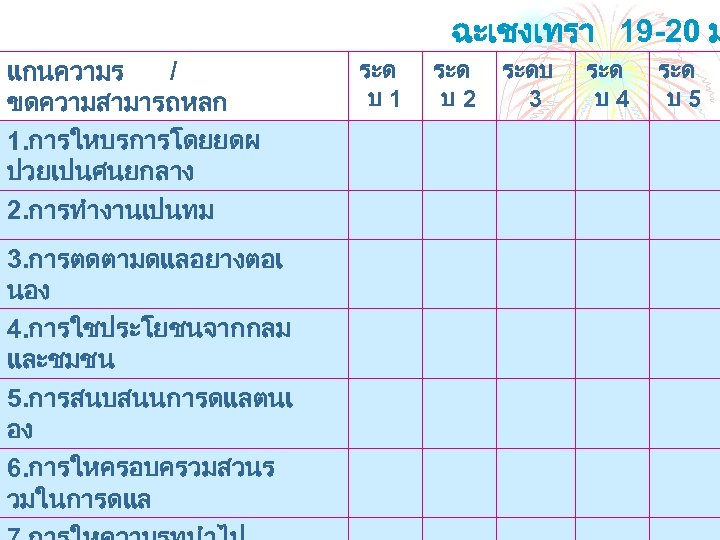 ฉะเชงเทรา 19 -20 ม แกนความร / ขดความสามารถหลก 1. การใหบรการโดยยดผ ปวยเปนศนยกลาง 2. การทำงานเปนทม 3. การตดตามดแลอยางตอเ