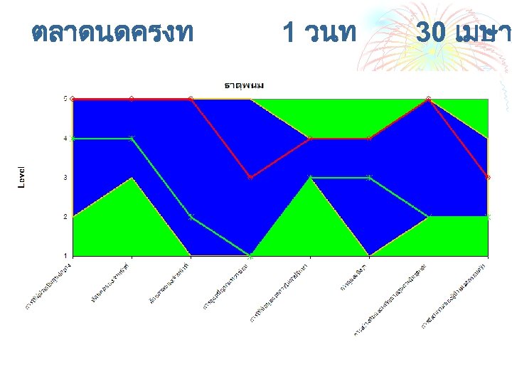 ตลาดนดครงท 1 วนท 30 เมษา 