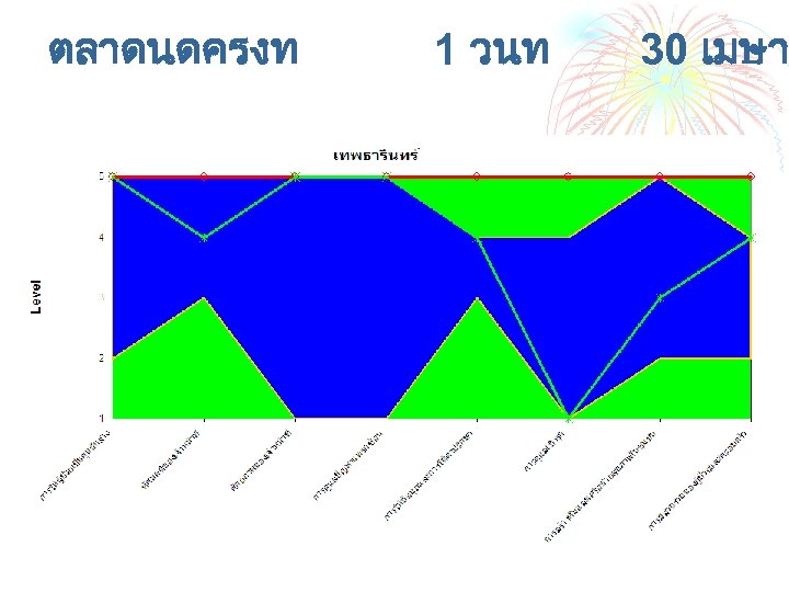 ตลาดนดครงท 1 วนท 30 เมษา 