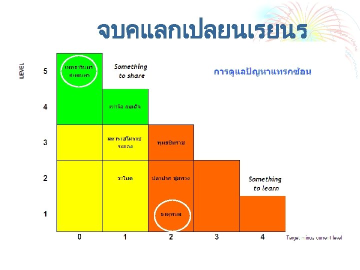 จบคแลกเปลยนเรยนร 
