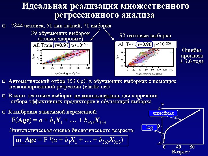 Идеальная реализация множественного регрессионного анализа q 7844 человек, 51 тип тканей, 71 выборка 39